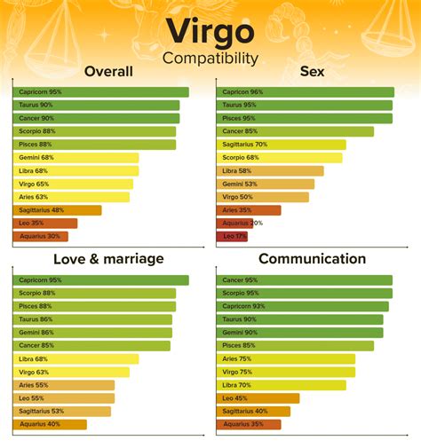 Virgo and Capricorn Compatibility: Friendship, Sex, or。